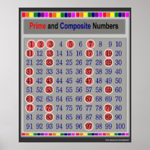 Poster de gráfico de números primo y compuesto