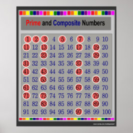 Póster Poster de gráfico de números primo y compuesto