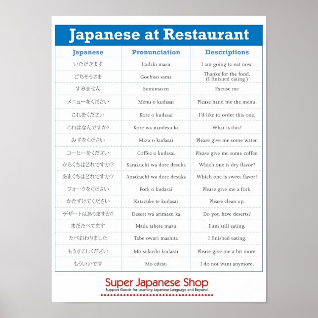 Póster Poster de gráfico de restaurantes japonés (Frente)