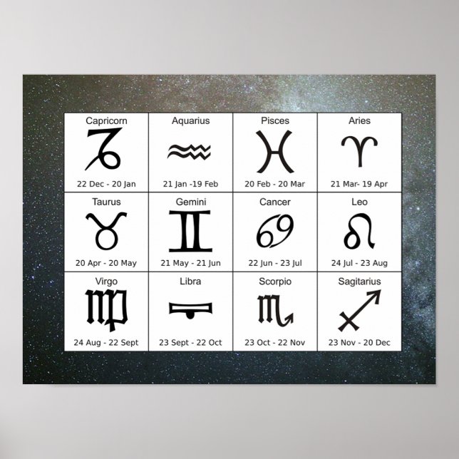 Póster Poster de gráfico de Rótulos zodiacos de astrologí (Frente)