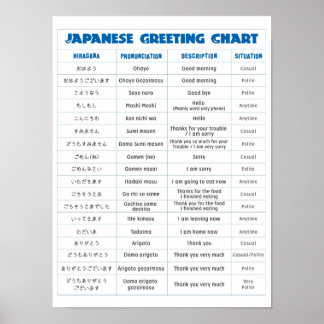 Póster Poster de gráfico de saludos japonés