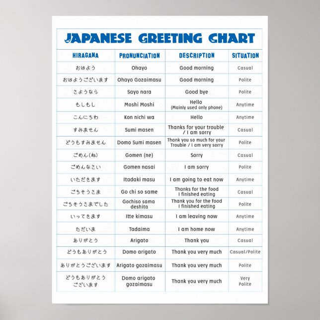 Póster Poster de gráfico de saludos japonés (Frente)