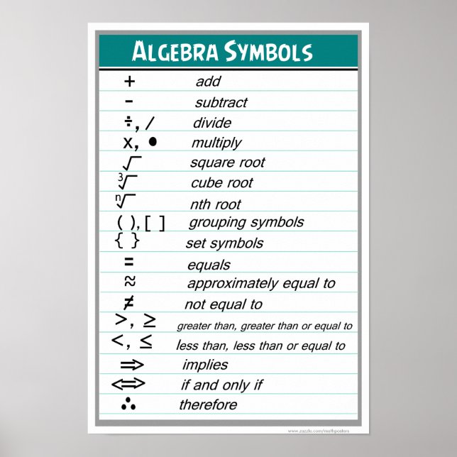 Póster Poster de gráfico de símbolos álgebra (Frente)