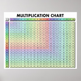 Póster Poster de gráfico de tabla de multiplicación