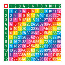 Poster de gráfico de tabla de multiplicación