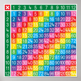 Póster Poster de gráfico de tabla de multiplicación