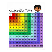 Poster de gráfico de tabla de multiplicación