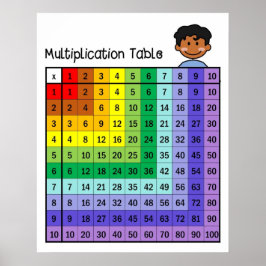 Póster Poster de gráfico de tabla de multiplicación