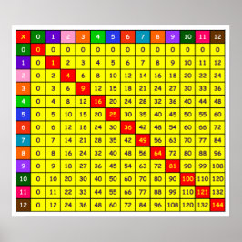 Póster Poster de gráfico de tabla de multiplicación