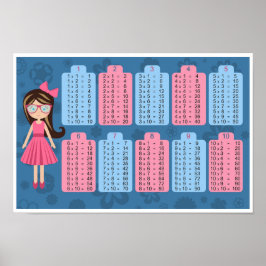 Póster Poster de gráfico de tabla de multiplicación