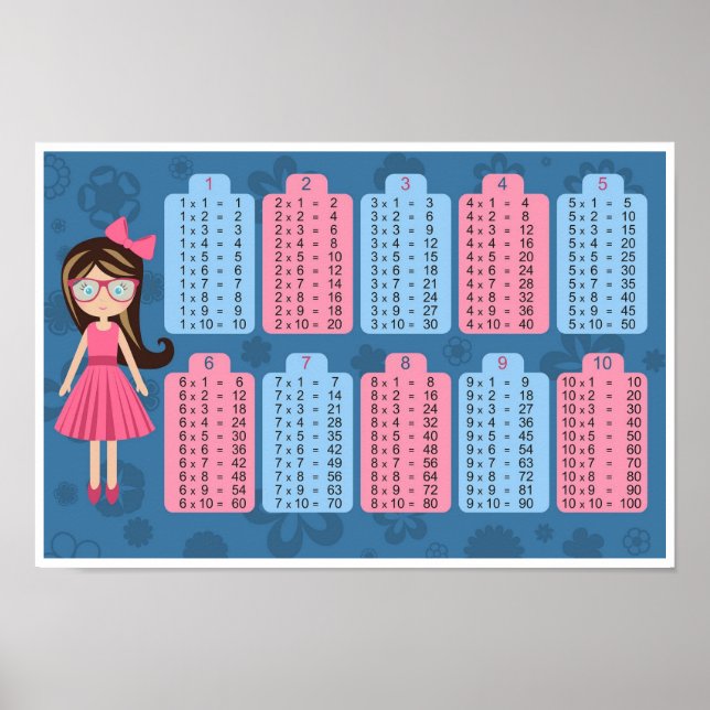 Póster Poster de gráfico de tabla de multiplicación (Frente)