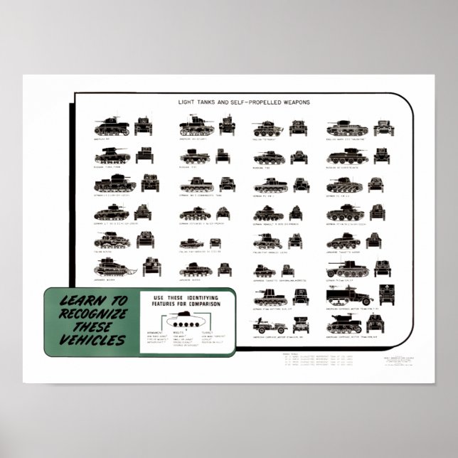 Póster Poster de gráfico de tanques ligeros de la Segunda (Frente)