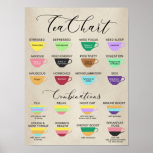 Póster Poster de gráfico de té