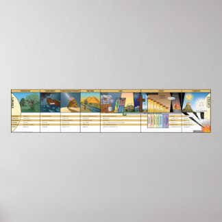 Póster Poster de gráfico dispensativo de WWBI