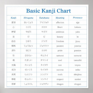 Póster Poster de gráfico kanji básico