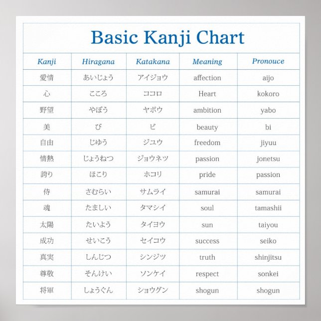 Póster Poster de gráfico kanji básico (Frente)