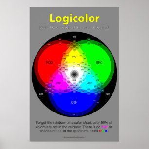 Póster Poster de gráfico Logicolor