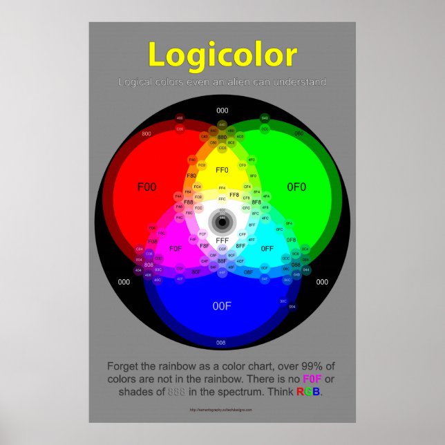 Póster Poster de gráfico Logicolor (Frente)