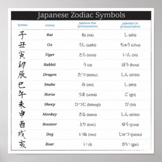 Póster Poster de gráfico zodiaco japonés