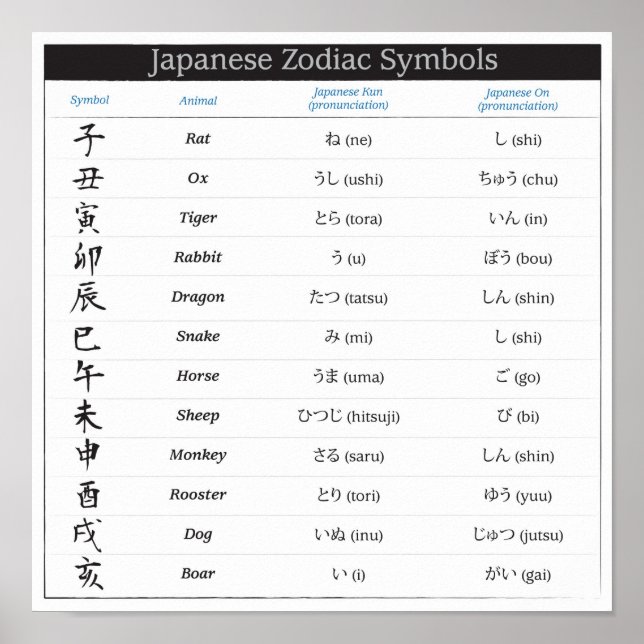 Póster Poster de gráfico zodiaco japonés (Frente)