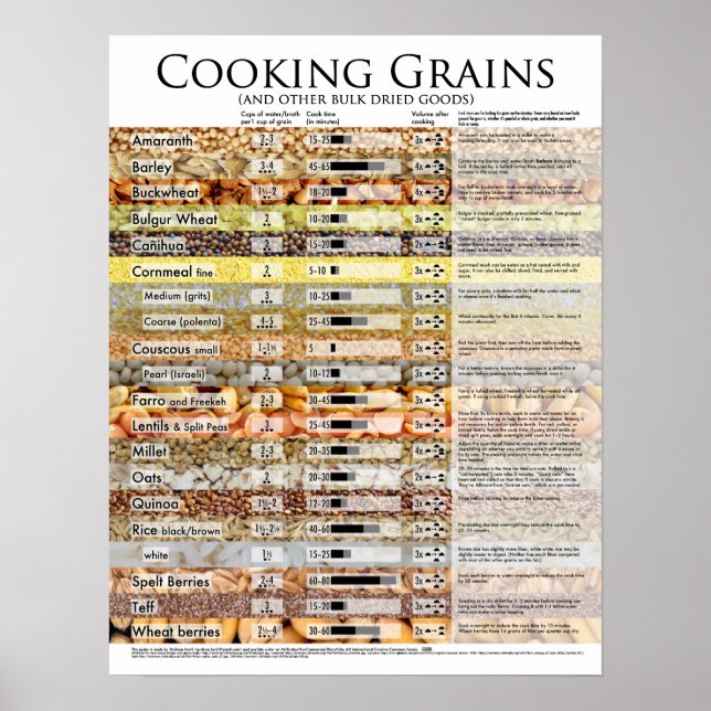 Póster Poster de granos de grano para cocinar (Frente)