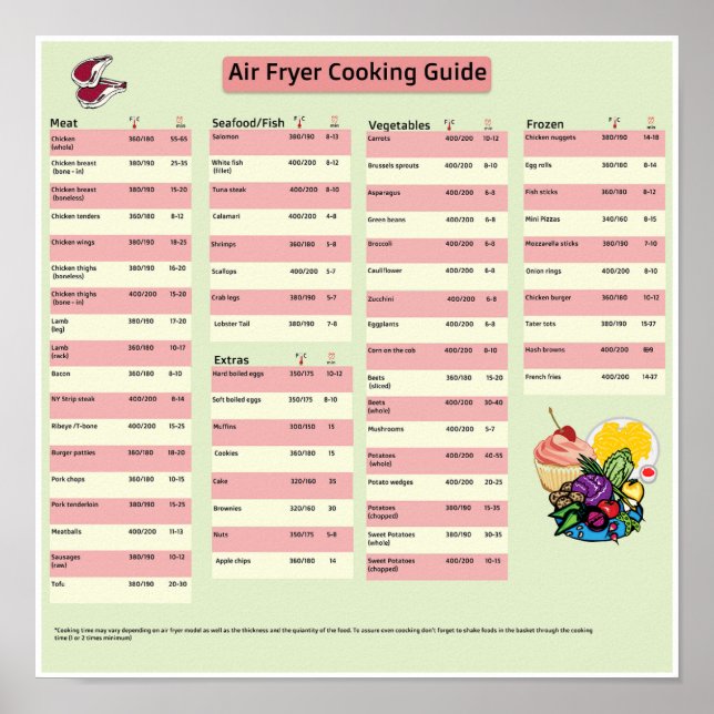 Póster Poster de guía de tiempo de cocción de Air Fryer (Frente)