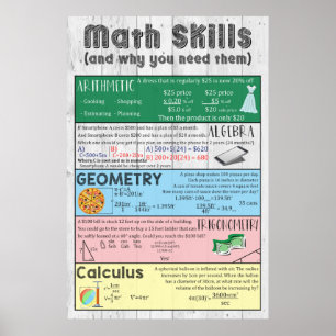 Póster Poster de habilidades matemáticas