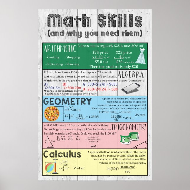 Póster Poster de habilidades matemáticas (Frente)