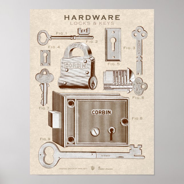 Póster Poster de hardware antiguo bloqueos-Keys Sepia ant (Frente)