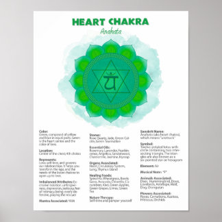 Póster Poster de Heart Chakra