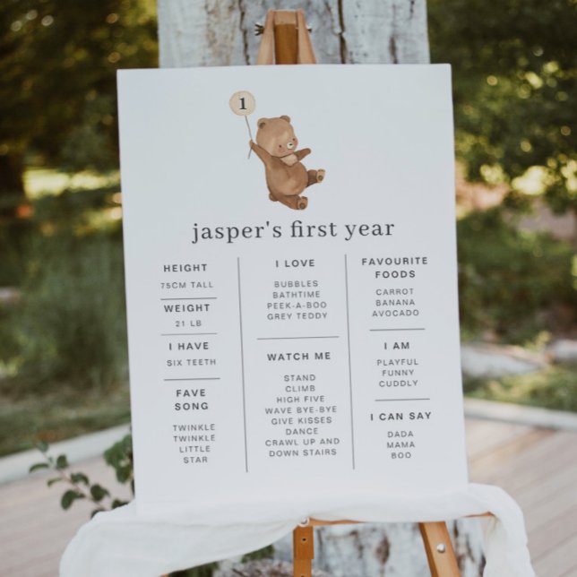 Póster Poster de hitos en globo de crema de oso (Subido por el creador)