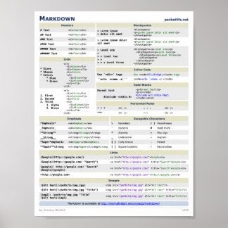 Póster Poster de hoja de chuleta de Markdown