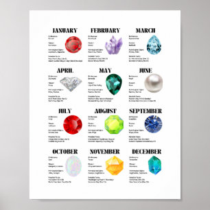 Póster Poster de hoja informativa mensual