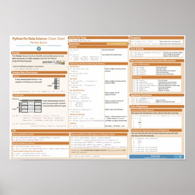 Póster Poster de hojas de croma básicas de Pandas (Frente)