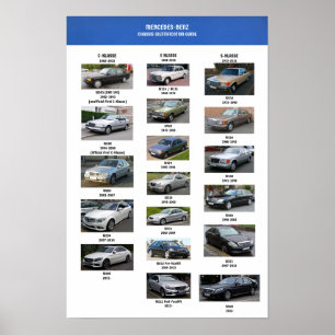Póster Poster de identificación de chasis Mercedes Benz
