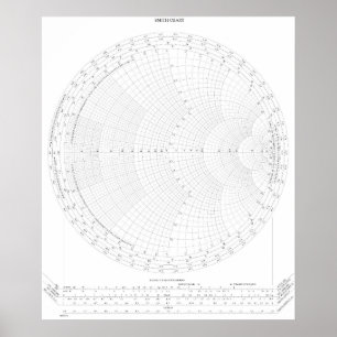 Póster Poster de Ingeniería de Frecuencia de Radio de Smi