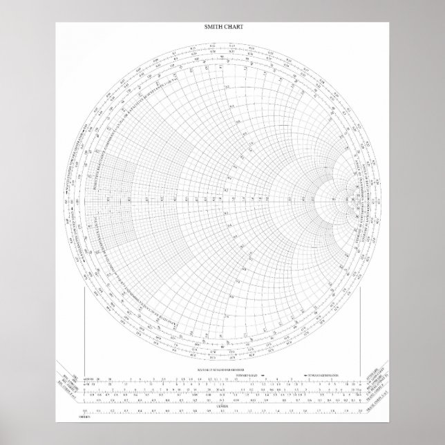 Póster Poster de Ingeniería de Frecuencia de Radio de Smi (Frente)
