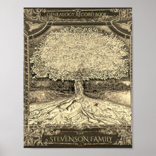 Póster Poster de inserción frontal del ligador de genealo