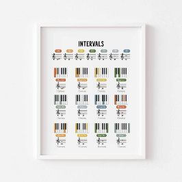Póster Poster de intervalos de música