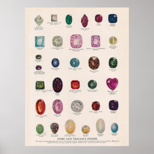 Póster Poster de joyas y piedras preciosas