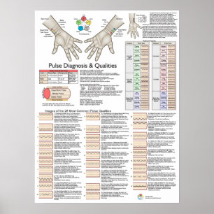 Póster Poster de la acupuntura TCM de la diagnosis del