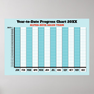 Póster poster de la carta del progreso de productividad