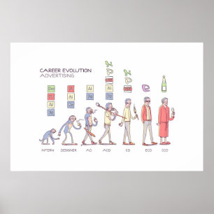 Póster Poster de la evolución de la carrera - grande