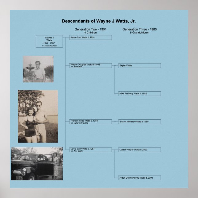 Póster Poster de la familia Wayne (Frente)