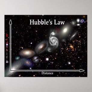 Póster Poster de la galaxia de la ley de Hubble