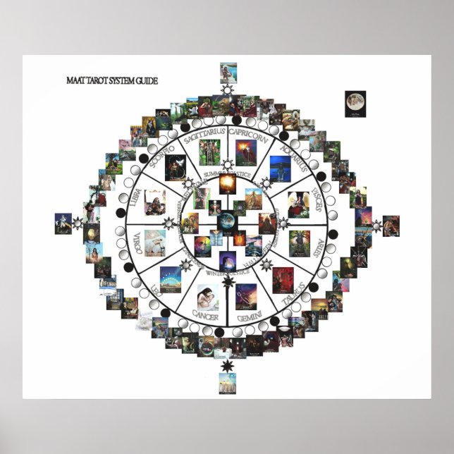 Póster POSTER de la Guía de Sistemas Tarot de MAAT (Frente)