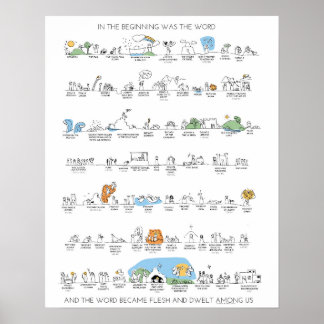 Póster Poster de la línea de tiempo del antiguo testament