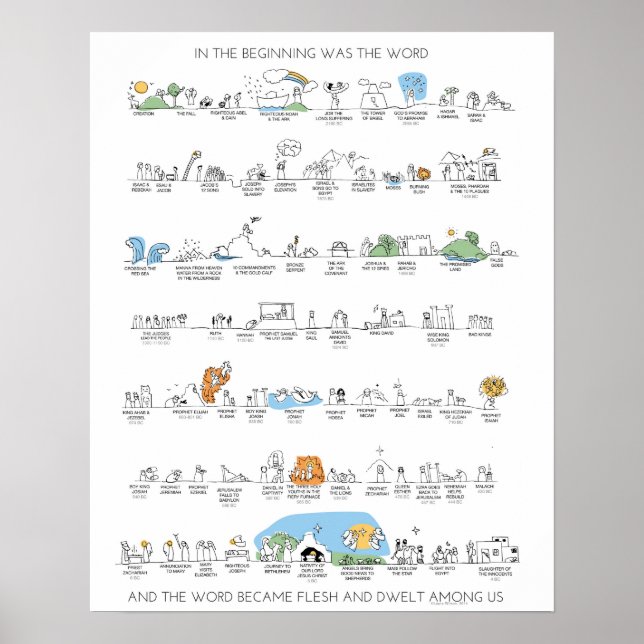 Póster Poster de la línea de tiempo del antiguo testament (Frente)