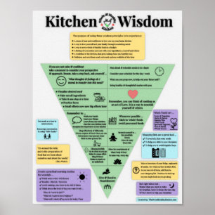 Póster Poster de la sabiduría de la cocina