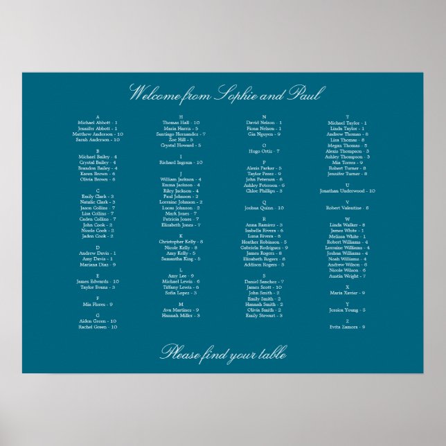 Póster Poster de la tabla de asientos alfabéticos turques (Frente)